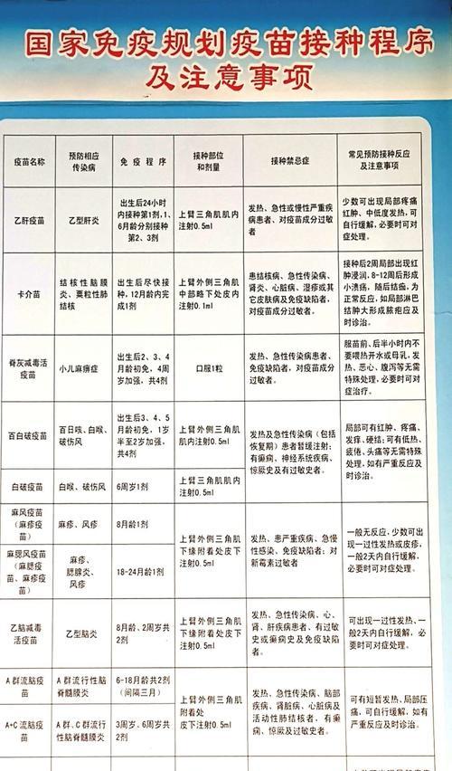 幼犬免疫必知的关键点（最佳接种时间、注意事项与疫苗种类）