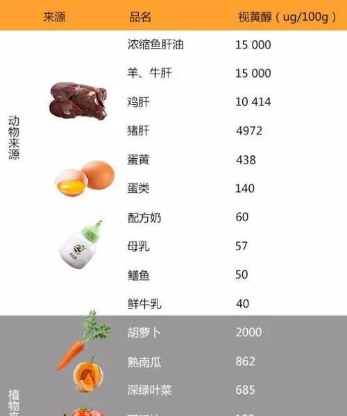 补充维生素A，让法国斗牛更健康（提高免疫力，保护眼睛健康，预防心血管疾病）