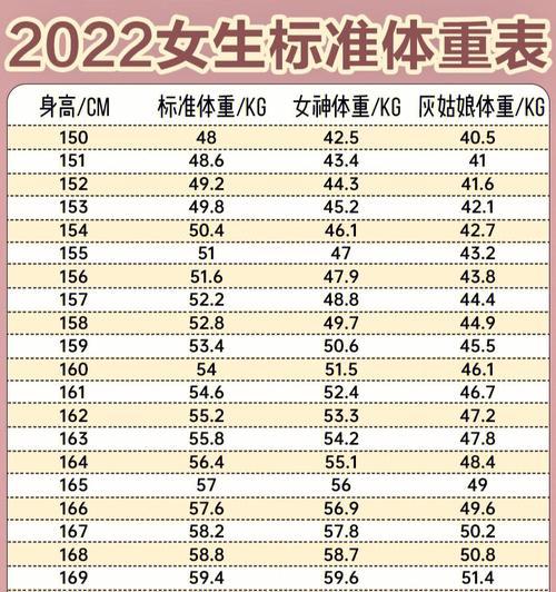 金毛犬年龄段体重参照表（宠物金毛犬重要信息大全，帮你宠爱它更好）