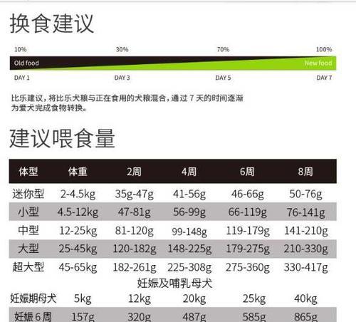 拉布拉多犬补钙的必要性（宠物养护中必须掌握的补钙知识）