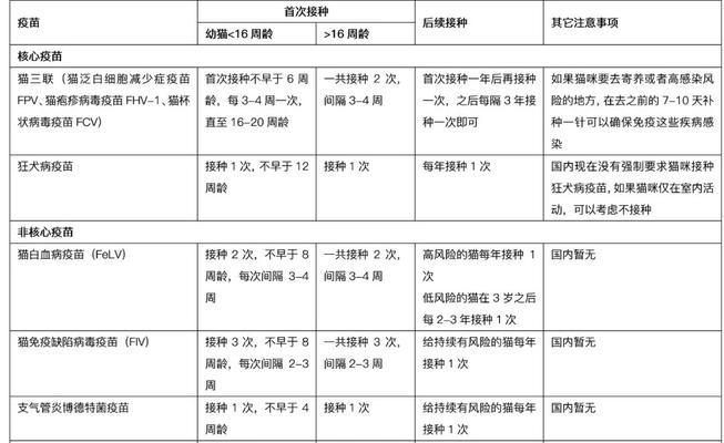 粗毛兔的饲养方法（让您的粗毛兔健康快乐成长）