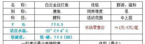 如何科学养护白尾吊（白尾吊的饲养方法及注意事项）