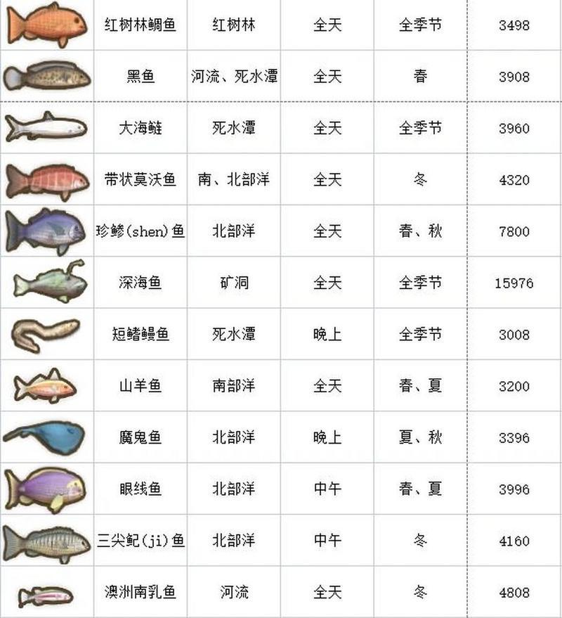 木瓜鱼的饲养方法大全（如何养活你的木瓜鱼）
