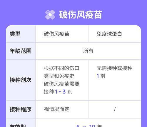 宠物狗每年都要打疫苗，保护它们的健康（核心疫苗预防高致死率疾病，宠物狗不能忽视）