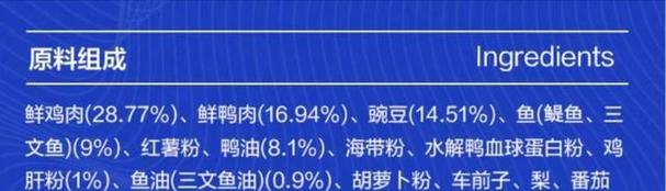 选择适合爱犬的狗粮，健康从饮食开始（如何根据狗粮成分选择适合的食物？）