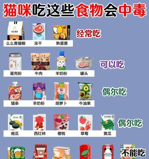 猫皮肤需谨慎食物选择（猫咪吃了这些食物皮肤会变差）