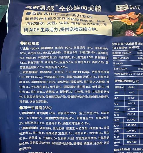 如何选择实惠的狗粮（考虑品质与价格，找到适合你的宠物的最佳选择）