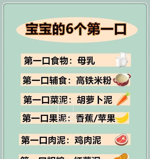新手养狗指南（为您的小狗提供最佳的食物选择和营养均衡，让它茁壮成长）