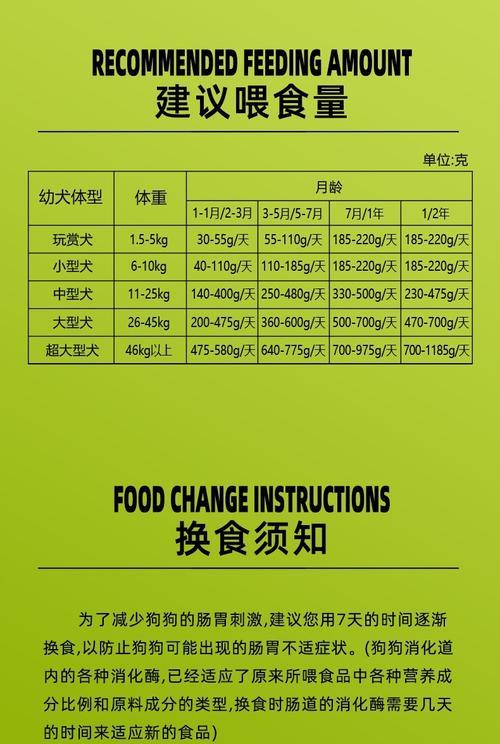 拉布拉多2个月吃什么狗粮好（营养均衡的狗粮是拉布拉多宝宝成长的基石）