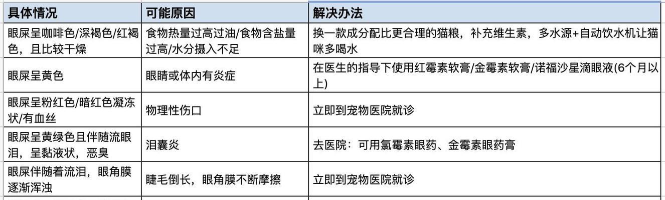 小猫眼屎的成因及预防方法（探究小猫眼屎的原因，让爱猫健康无忧）