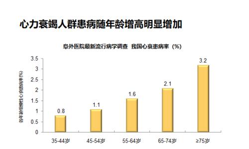 狗心衰的原因及预防措施（探究心衰是什么、为什么会发生及如何预防）