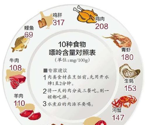 尿酸臭之科学解读与应对方法（尿酸臭的成因、症状与预防措施）
