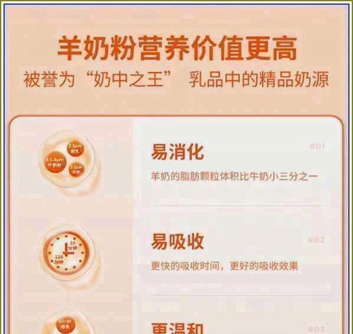 小狗一个月应该喝什么奶粉？（选择适合小狗的奶粉关键在于成分和营养均衡）