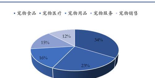 宠物级与其他级别的区别（了解宠物级的特点和优势）