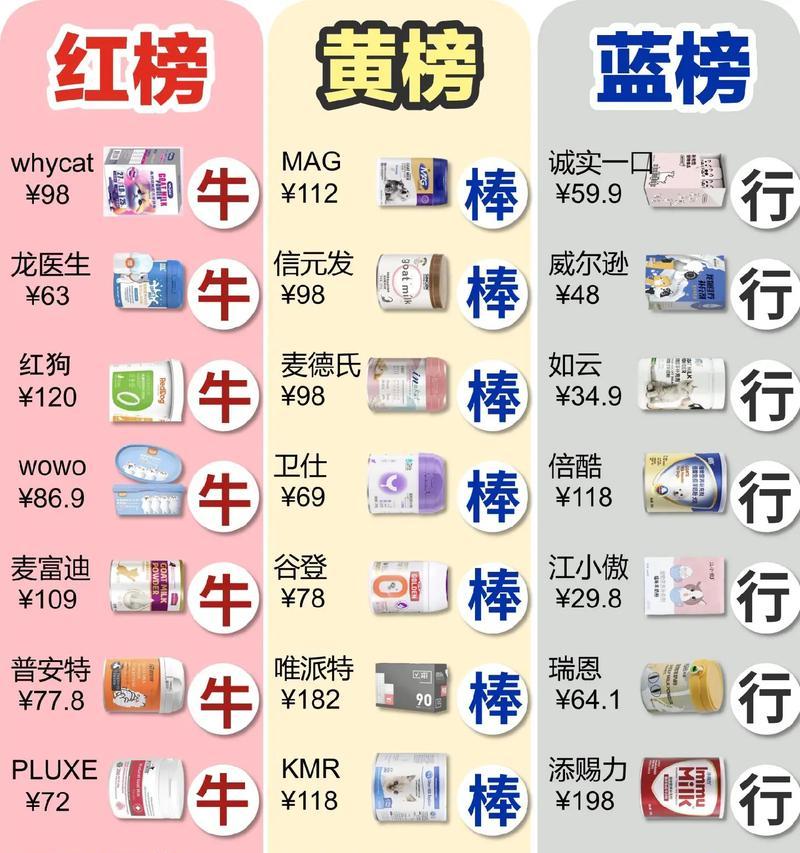 小猫的奶粉选择，何为最佳？（挑选适合小猫的奶粉，关键在于营养和消化）