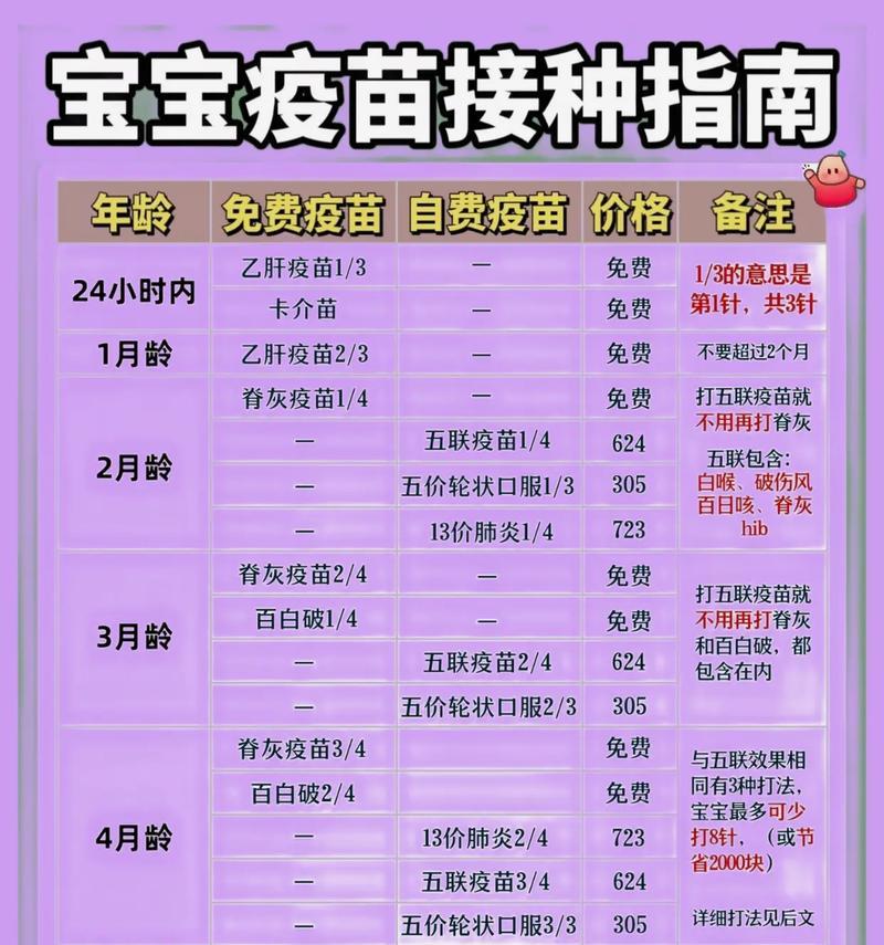 兔子出生多久需要打疫苗？（了解兔子的疫苗接种时间和注意事项）