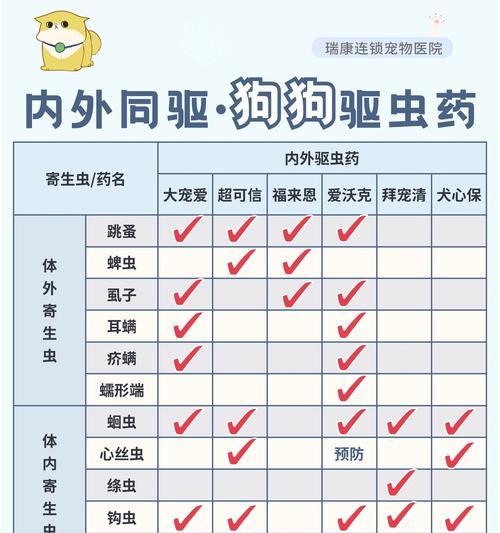 泰迪驱虫后多久能洗澡？（探究泰迪驱虫后洗澡的最佳时间）