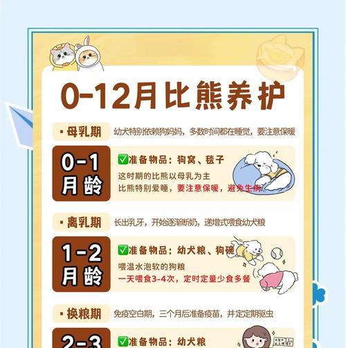 比熊疫苗接种时间——为宠物健康护航（了解比熊疫苗接种时间，让你的比熊宠物健康无忧）