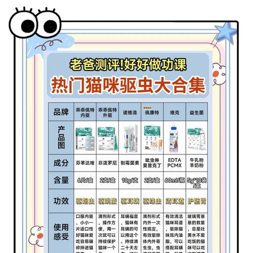 猫猫体外驱虫（定期体外驱虫可确保猫咪的健康和幸福）