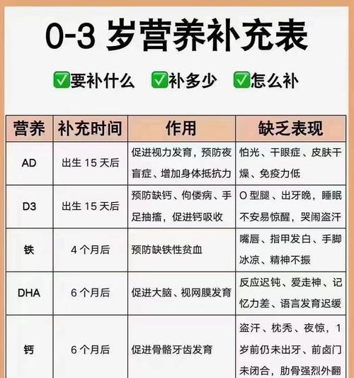 补钙的正确方法和时长（掌握科学补钙的关键和补钙时间安排）