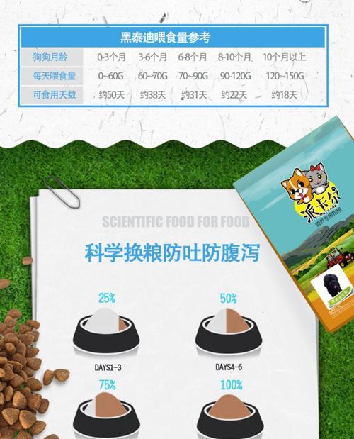 泰迪狗粮喂养指南（不同月份泰迪狗粮分量调整及体重管理）