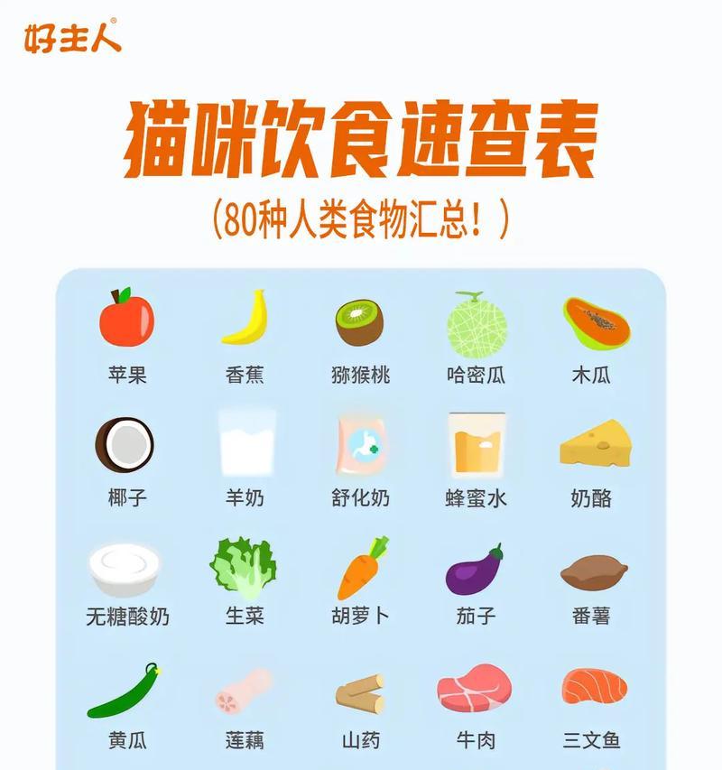 猫能吃哪些肉类？（探索猫咪饮食的多样性）