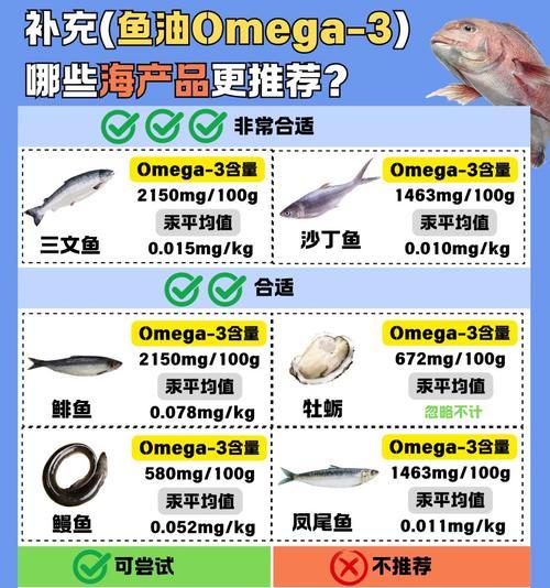 探究以mag三文鱼油吃多久见效（揭开三文鱼油的神奇效果及其使用注意事项）