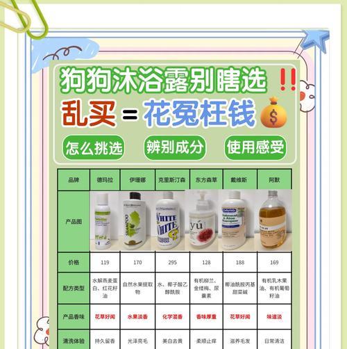 狗狗幼犬洗澡的最佳时机（掌握正确的洗澡频率和方法，让宠物更健康）