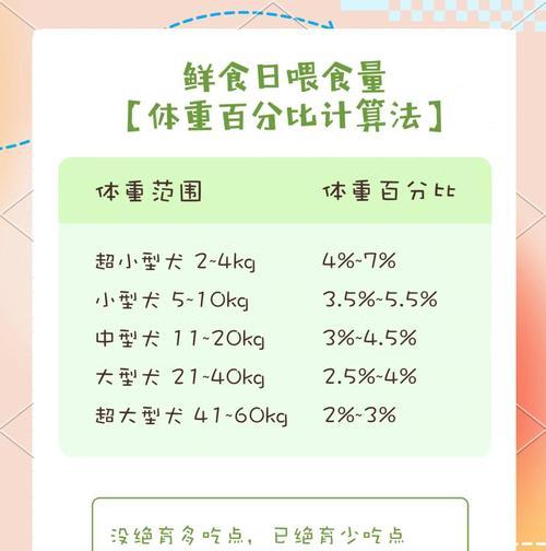 狗狗饮食规律化（探究最完美的喂食方法，让你的狗狗健康成长）