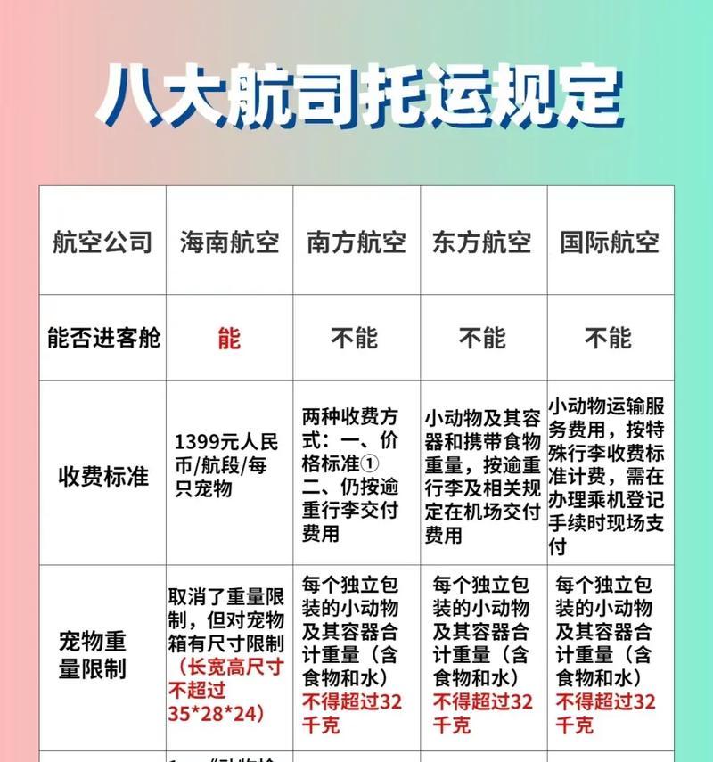 宠物空运飞机到达后的取货时间及流程（了解宠物空运飞机到达后的取货时间、取货地点和操作流程）