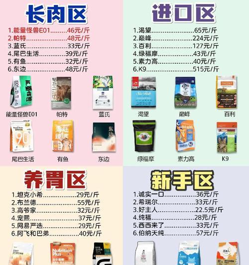 一斤猫粮能够满足猫咪的食物需求吗？（探究一斤猫粮能够供应的时间长度与食物需求量的关系）