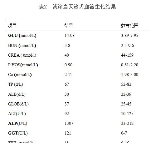 狗狗生化检查复查周期的探讨（了解复查周期的关键因素与实施方法）