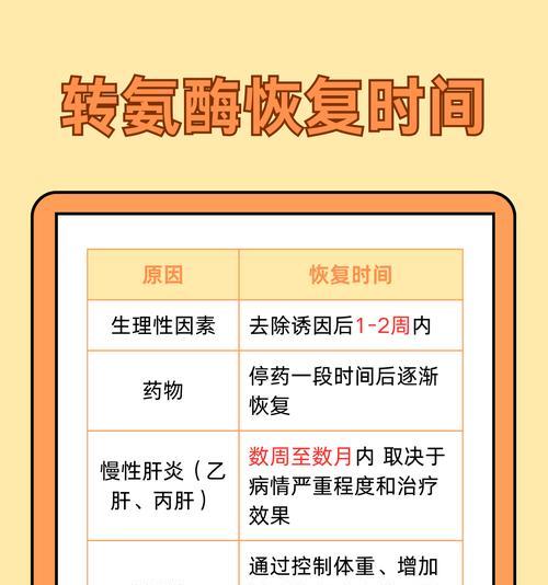 狗狗转氨酶升高的原因及预防措施（探讨狗狗转氨酶升高的相关因素与解决方法）