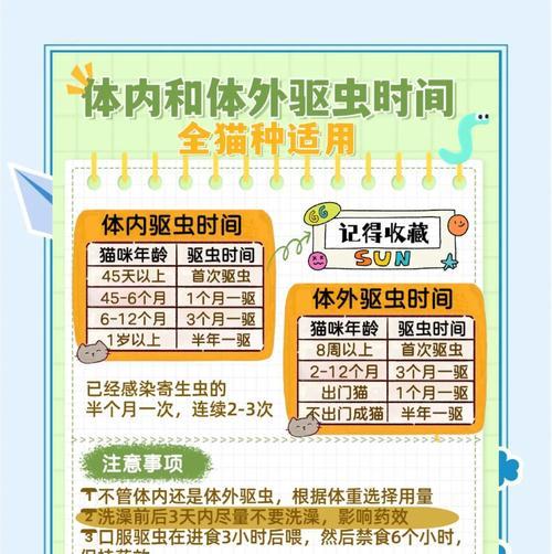 宠物驱虫频率（宠物驱虫时间间隔、驱虫效果和宠物健康关联的研究）